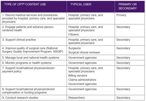 cpt implementation